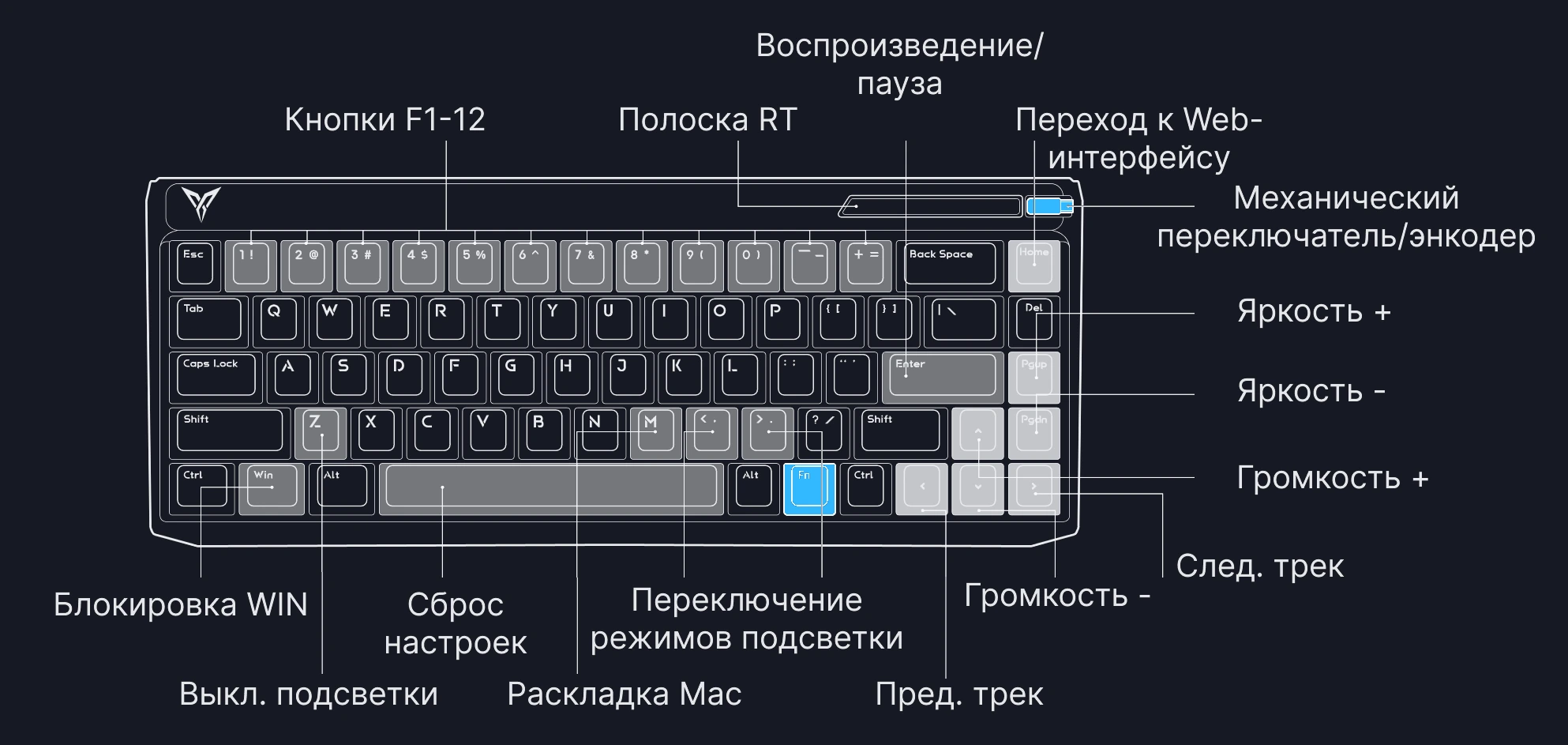 Схема клавиатуры Flydigi FS68 и сочетания клавиш FN